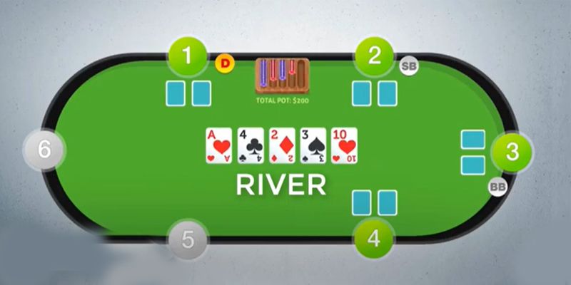 luat-choi-poker-vong-river
